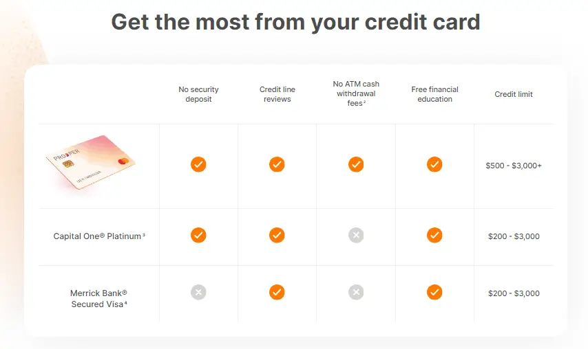 Prosper com credit card reviews
